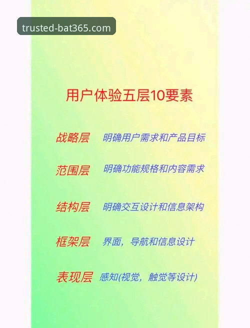 资深用户揭秘：bat365体育平台高效使用心得与实战技巧